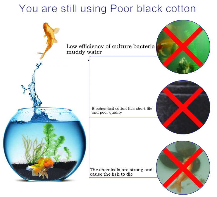 Aquarium Biochemical Cotton Fi - Aquarium Fish Black recension och pris